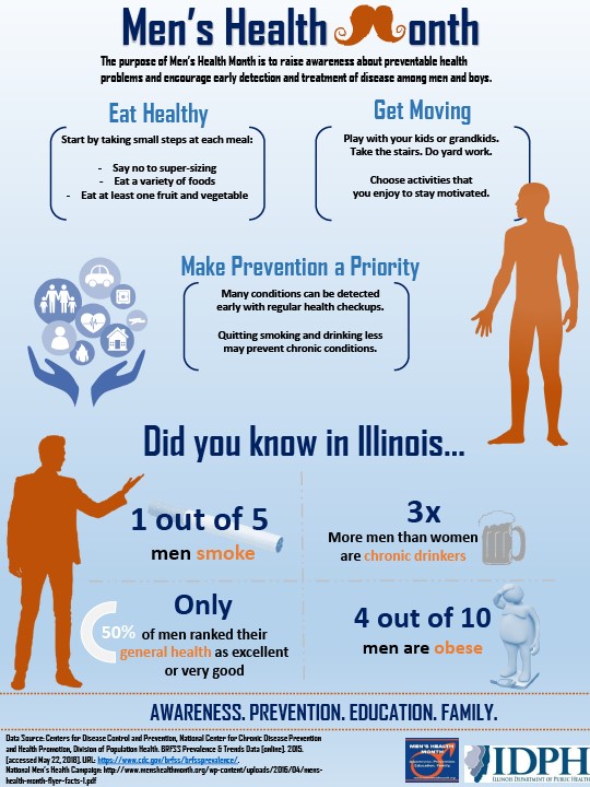mens health month graphic